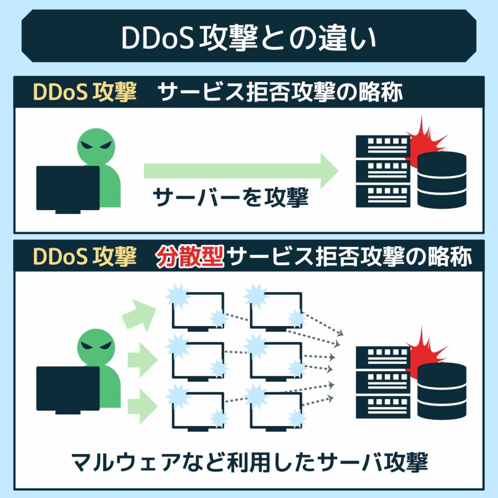 DDoS攻撃との違い